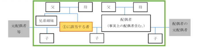 図説